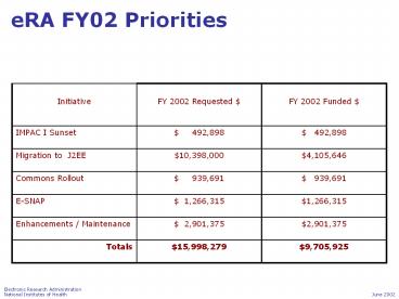 eRA FY02 Priorities