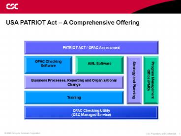 USA PATRIOT Act A Comprehensive Offering