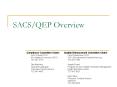 SACS/QEP Overview PowerPoint PPT Presentation