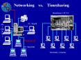 Networking  vs.  Timesharing PowerPoint PPT Presentation
