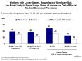 Workers with Lower Wages, Regardless of Employer Size, Are More Likely to Spend Large Share of Income on Out-of-Pocket Medical Costs and Premiums PowerPoint PPT Presentation