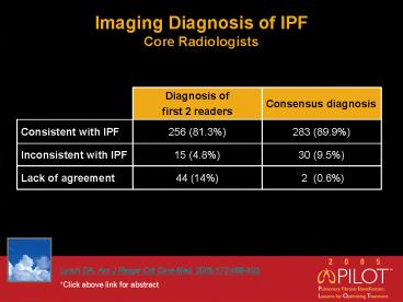 Imaging Diagnosis of IPF Core Radiologists