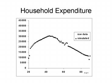 Household Expenditure