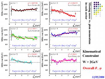 Status Report-08/07/2006