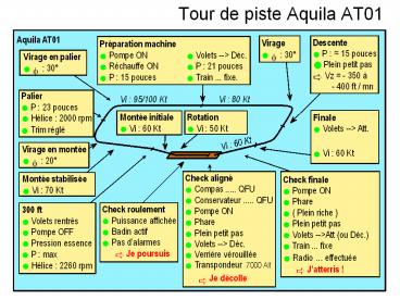 Tour de piste Aquila AT01