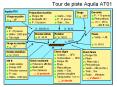 Tour de piste Aquila AT01 PowerPoint PPT Presentation