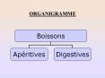 ORGANIGRAMME PowerPoint PPT Presentation