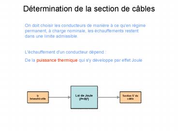 Dtermination de la section de cbles