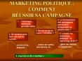 MARKETING POLITIQUE : COMMENT R PowerPoint PPT Presentation