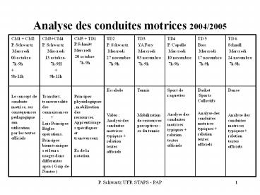 Analyse%20des%20conduites%20motrices%202004/2005