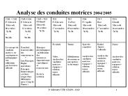 Analyse%20des%20conduites%20motrices%202004/2005