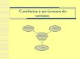Contribution une conomie des territoires PowerPoint PPT Presentation