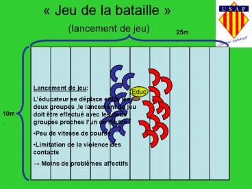 Jeu de la bataille lancement de jeu