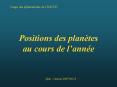 Positions des plan PowerPoint PPT Presentation