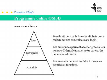 PowerPointPrsentation