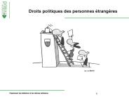 Droits politiques des personnes 