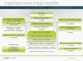 Organigramme d PowerPoint PPT Presentation