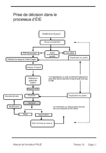Manuel de formation PNUE