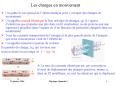 Les charges en mouvement PowerPoint PPT Presentation