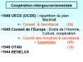Coopration intergouvernementale PowerPoint PPT Presentation