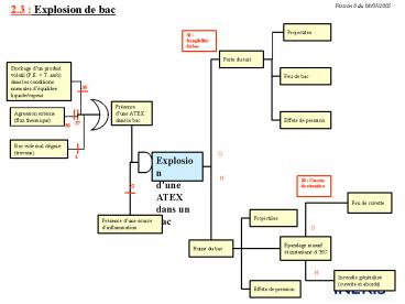 Aucun titre de diapositive