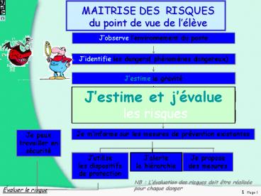 MAITRISE DES RISQUES du point de vue de llve