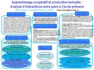Apprentissage coop