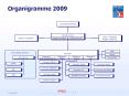 Organigramme 2009 PowerPoint PPT Presentation