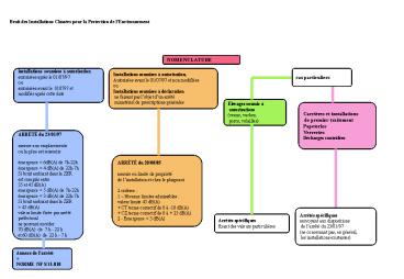 traitement des plaintes installations classes