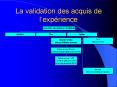 La validation des acquis de lexprience PowerPoint PPT Presentation