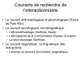 Courants de recherche de l PowerPoint PPT Presentation