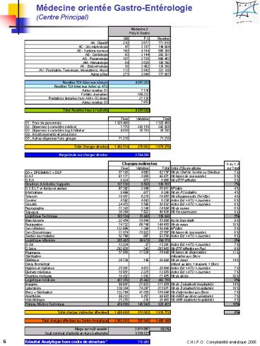Mdecine oriente GastroEntrologie Centre Principal