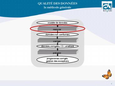 QUALIT DES DONNES la mthode gnrale