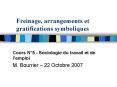Freinage, arrangements et gratifications symboliques PowerPoint PPT Presentation