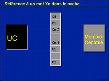 Rfrence un mot Xn dans le cache