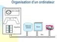 Organisation dun ordinateur PowerPoint PPT Presentation