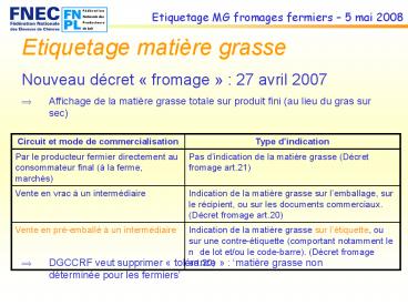 Fdration Nationale des leveurs de Chvres Assemble Gnrale 2005