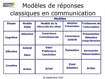 Modles de rponses classiques en communication