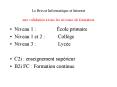Le Brevet Informatique et Internet une validation  PowerPoint PPT Presentation