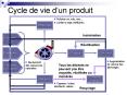 Cycle de vie dun produit PowerPoint PPT Presentation