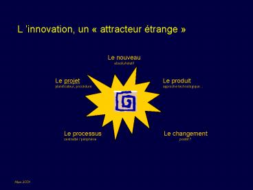 Linnovation, un attracteur trange