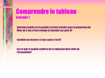 Comprendre le tableau Exemple 1