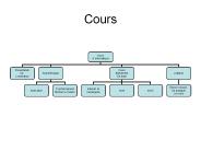 Cours