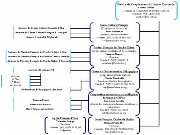 Prsentation PowerPoint