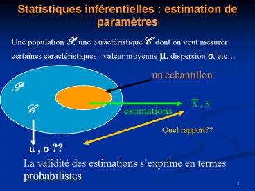 Statistiques infrentielles : estimation de paramtres