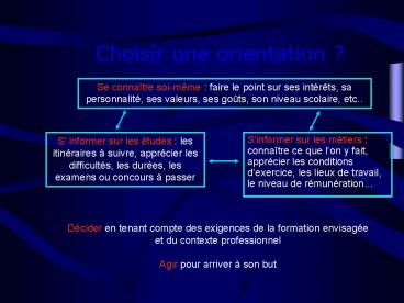 Sance dinformation destination des lves de terminale