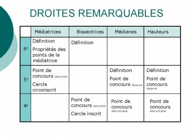 DROITES REMARQUABLES