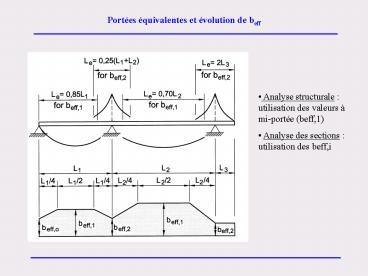 EUROCODE 4 Version 2002
