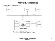Architectures r