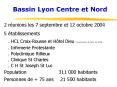 Bassin Lyon Centre et Nord PowerPoint PPT Presentation